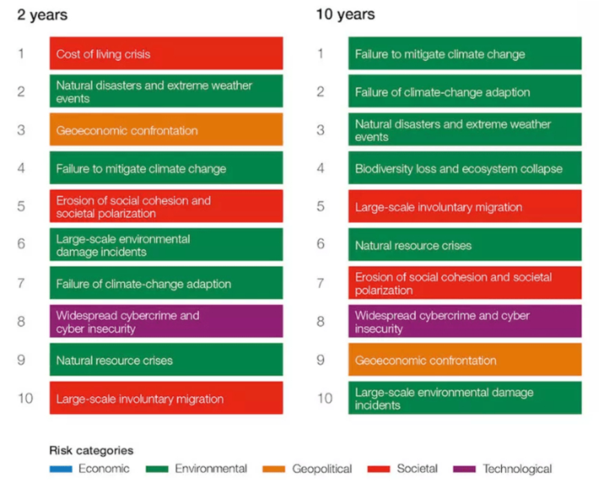 SDG - 6th Edition of Times Now Global Sustainability Alliance - SDG ...